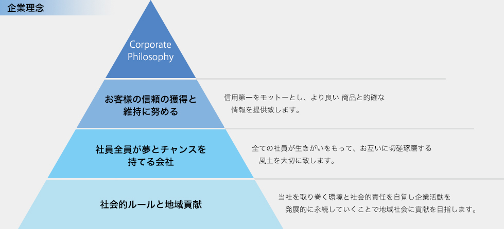 企業理念